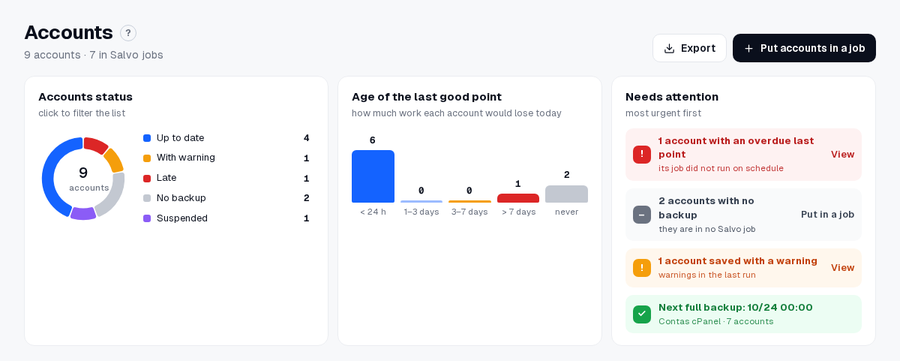 The top: status, age of the last good point and what needs attention