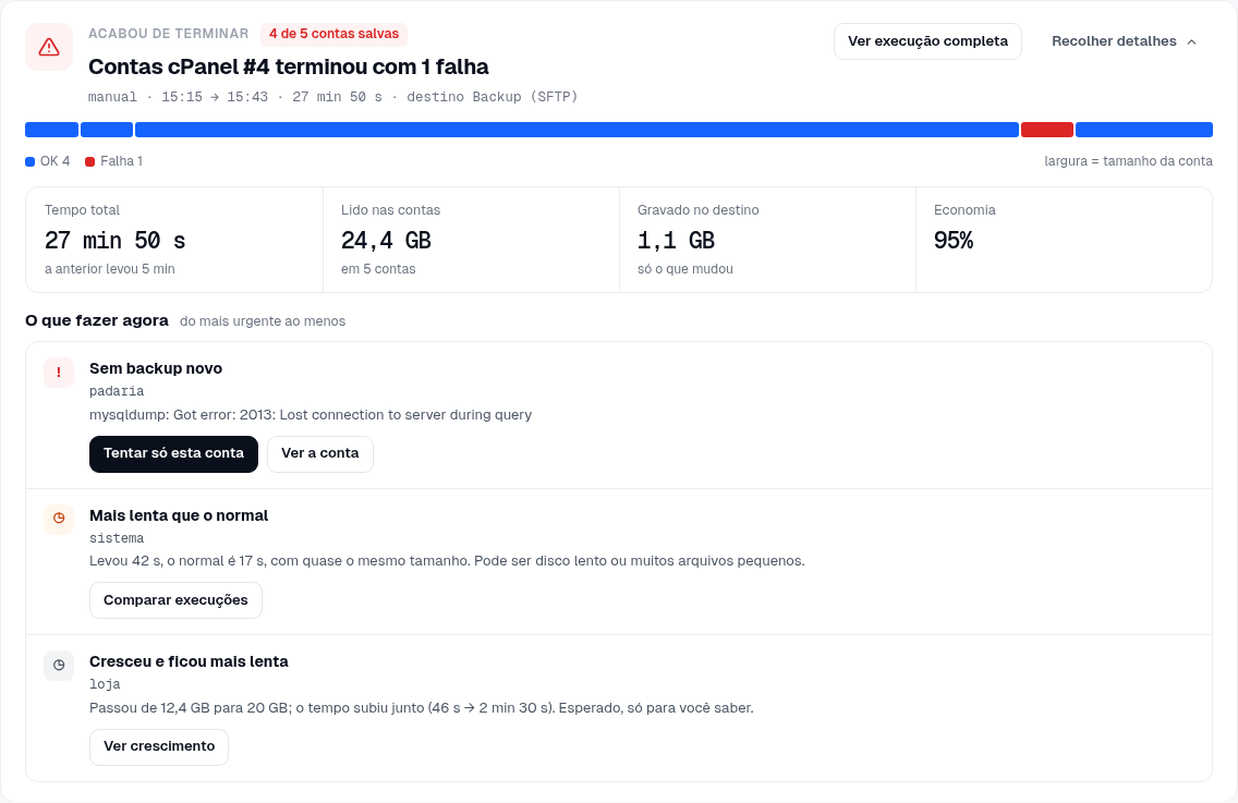 Acabou de terminar: o resumo e o que fazer agora