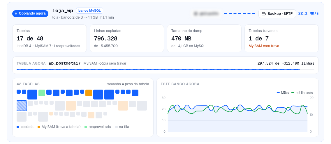 Copiando agora · banco: as tabelas uma a uma