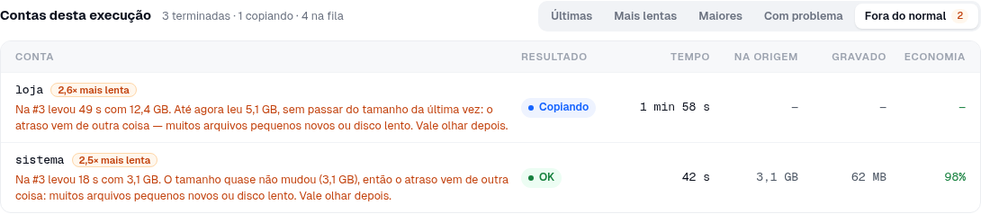 A aba Fora do normal