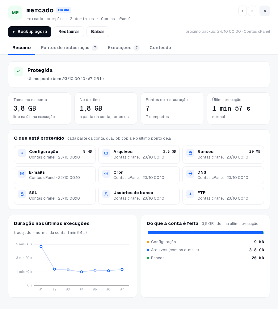 Resumo: protegida, os quatro números e o que está protegido