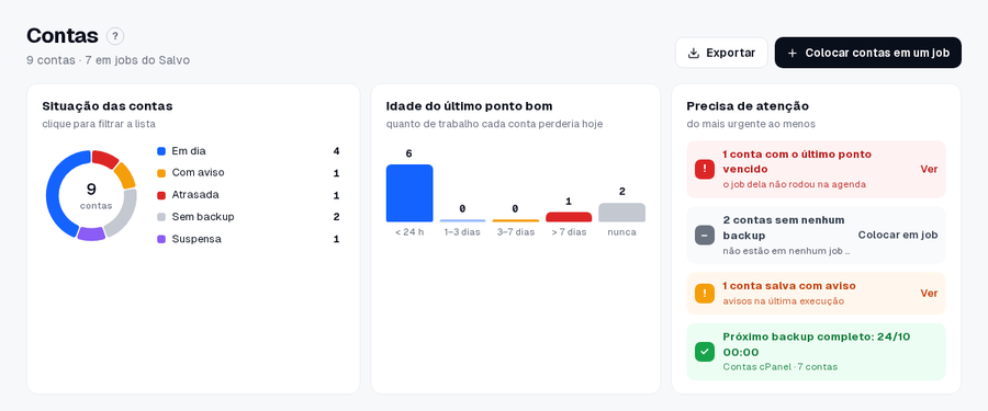 O topo: situação, idade do último ponto bom e o que precisa de atenção