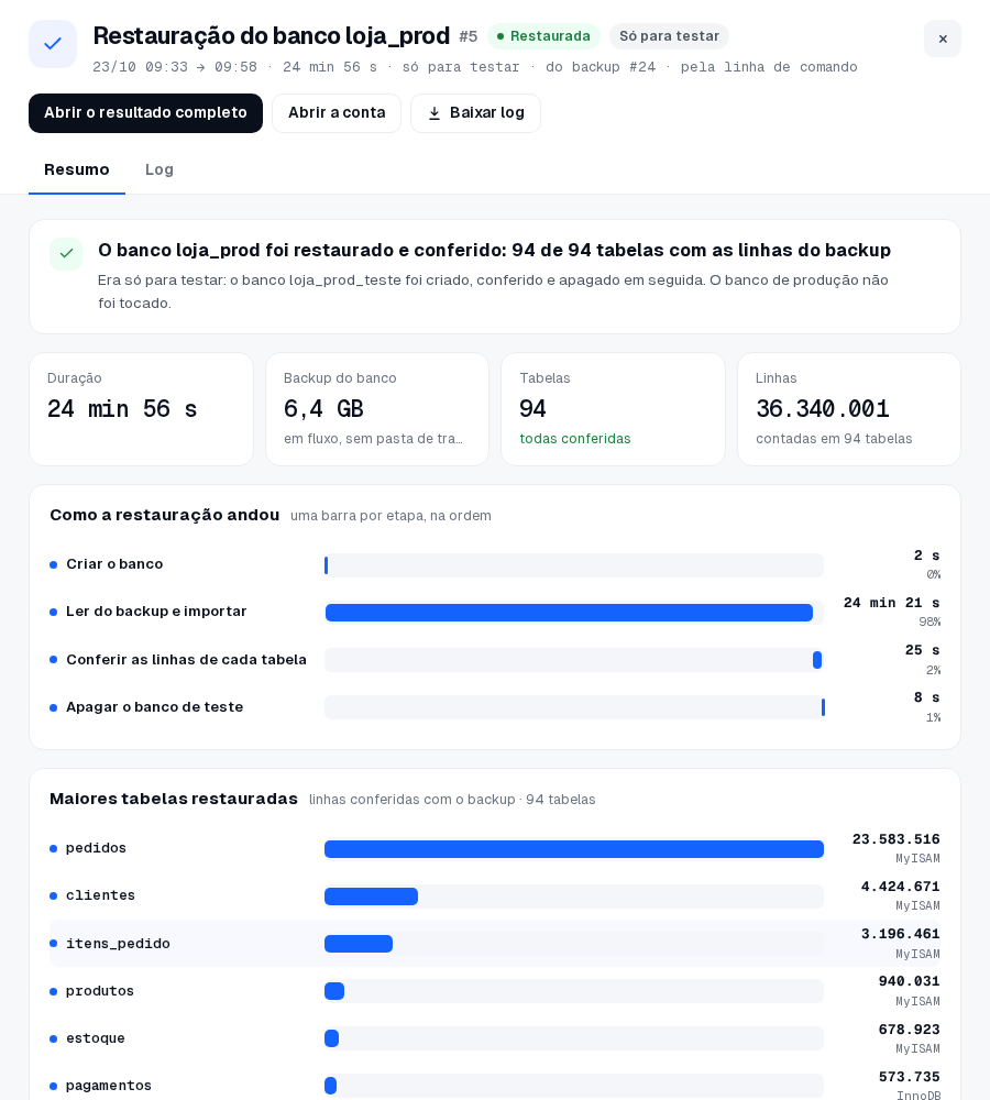 A restauração de um banco, só para testar: a conferência, os quatro números, como a restauração andou e as maiores tabelas