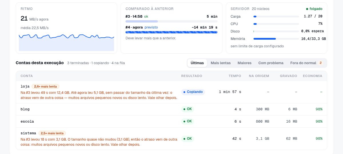 Ritmo, comparação, servidor e as contas da execução